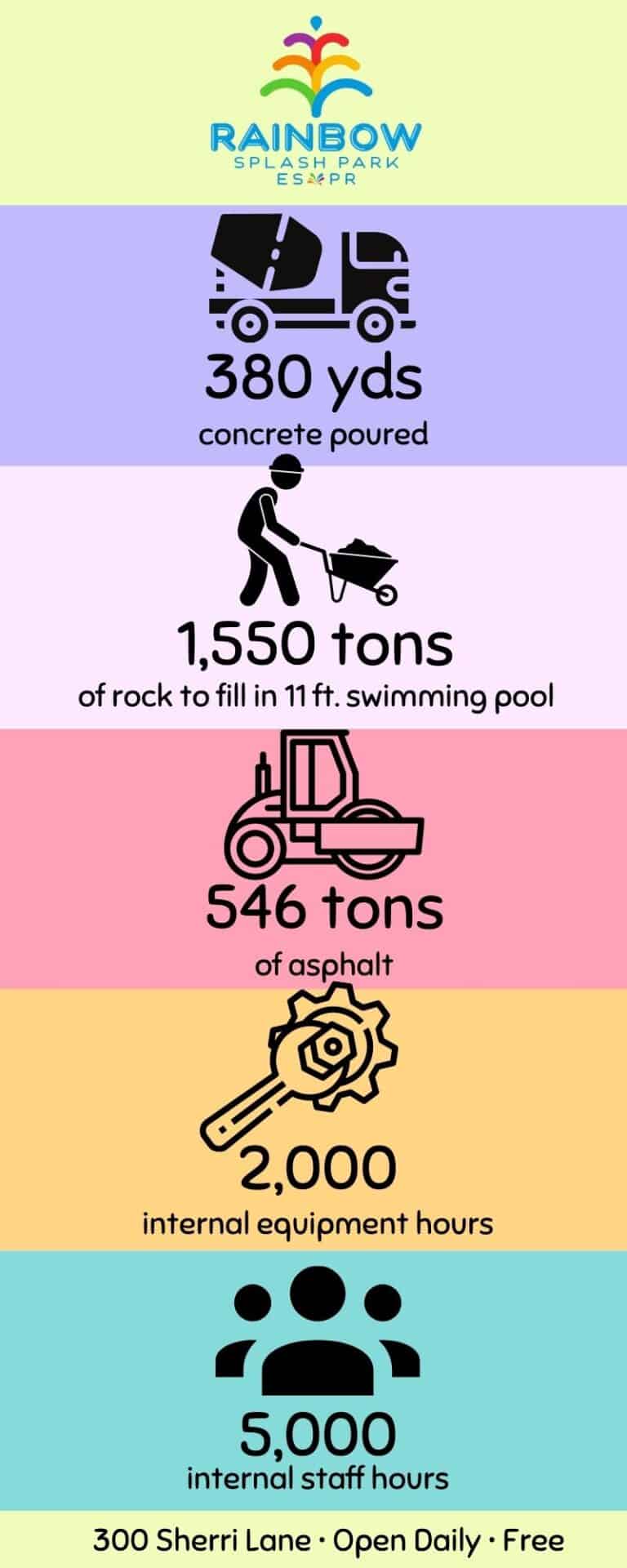 ESPR Opens LongAwaited Splash Park Excelsior Citizen